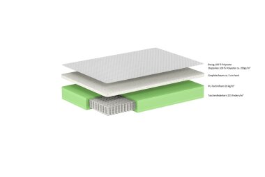 Taschenfederkern Matratze Karee 200x90x19 Graphitschaum...